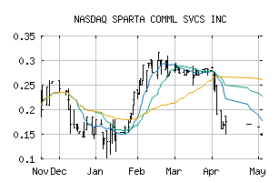 NASDAQ_SRCO