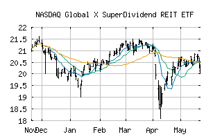 NASDAQ_SRET