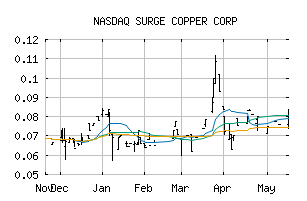 NASDAQ_SRGXF