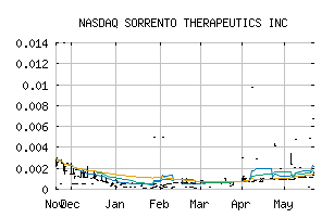 NASDAQ_SRNE