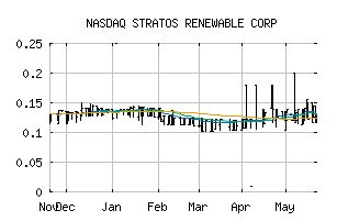 NASDAQ_SRNW