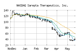 NASDAQ_SRPT