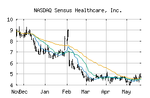 NASDAQ_SRTS