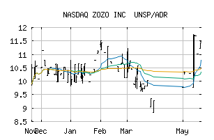 NASDAQ_SRTTY