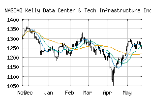 NASDAQ_SRVRSCPR