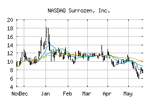 NASDAQ_SRZN