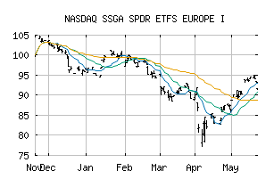 NASDAQ_SSDRF