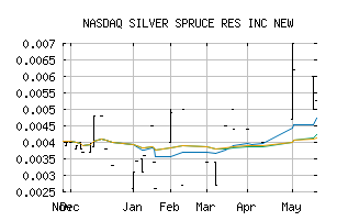 NASDAQ_SSEBF