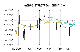 NASDAQ_SSET