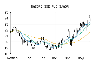 NASDAQ_SSEZY