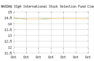 NASDAQ_SSIPX