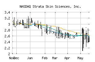 NASDAQ_SSKN