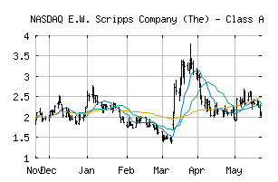 NASDAQ_SSP