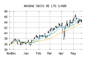 NASDAQ_SSREY