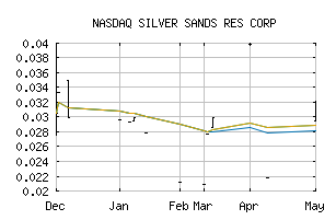 NASDAQ_SSRSF