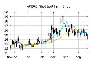 NASDAQ_SSTI