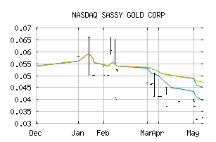 NASDAQ_SSYRF