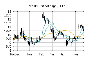 NASDAQ_SSYS