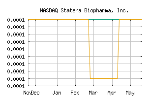 NASDAQ_STAB