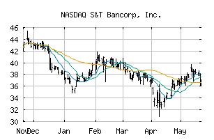 NASDAQ_STBA