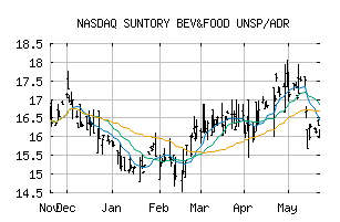 NASDAQ_STBFY