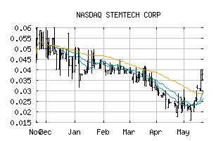 NASDAQ_STEK
