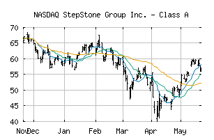 NASDAQ_STEP