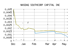 NASDAQ_STHC