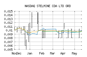 NASDAQ_STHFF