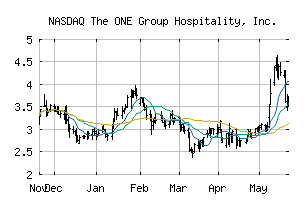 NASDAQ_STKS