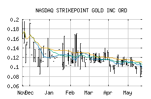 NASDAQ_STKXF