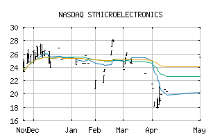 NASDAQ_STMEF