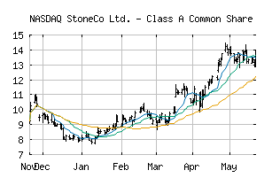NASDAQ_STNE