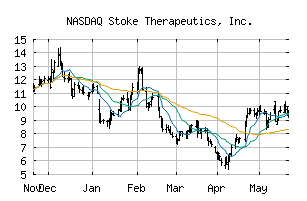 NASDAQ_STOK