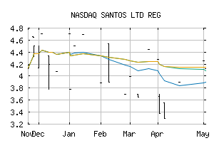 NASDAQ_STOSF