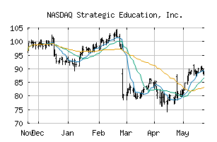 NASDAQ_STRA