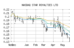 NASDAQ_STRFF