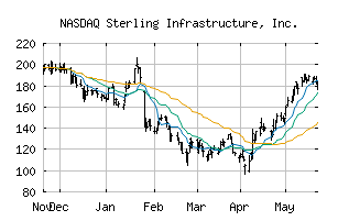 NASDAQ_STRL