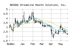 NASDAQ_STRM