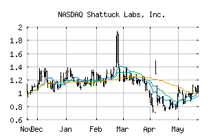 NASDAQ_STTK