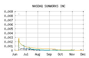 NASDAQ_SUNWQ