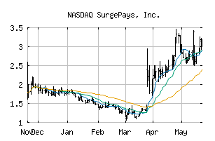 NASDAQ_SURG