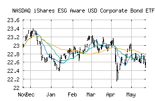 NASDAQ_SUSC