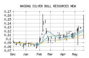 NASDAQ_SVBL