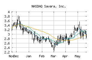 NASDAQ_SVRA