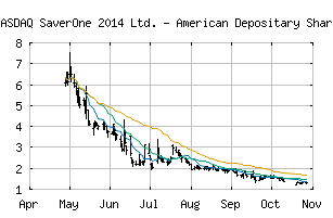 NASDAQ_SVRE