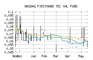 NASDAQ_SVVC