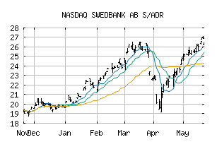 NASDAQ_SWDBY