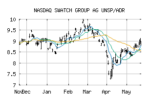 NASDAQ_SWGAY