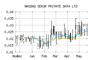 NASDAQ_SWISF